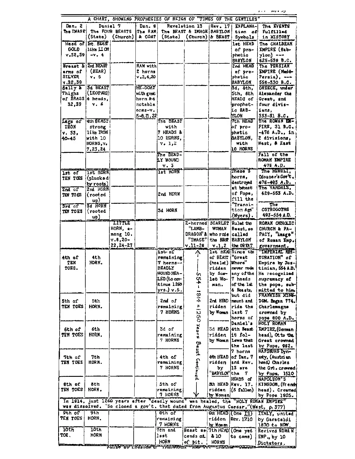 Chart. PT, Nov 1939